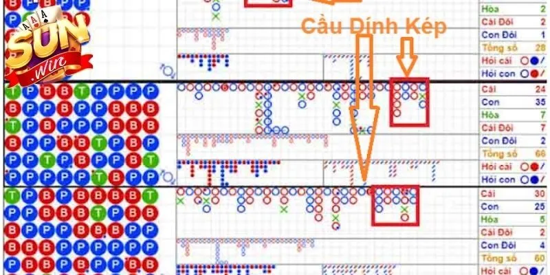 Cầu tài xỉu là các quy luật nhất định